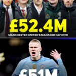 Manchester United sackings cost more than Haaland transfer fee