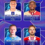 Champions League Top Scorers 2025: Mbappé, Osimhen & Kane