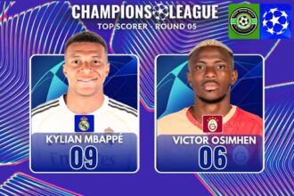 Champions League Top Scorers 2025: Mbappé, Osimhen & Kane
