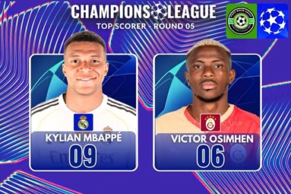 Champions League Top Scorers 2025: Mbappé, Osimhen & Kane
