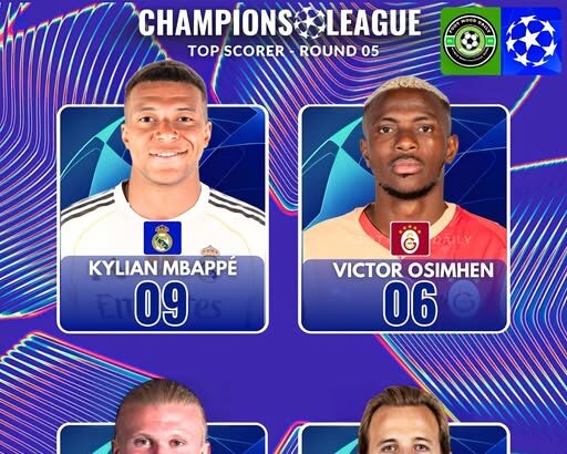 Champions League Top Scorers 2025: Mbappé, Osimhen & Kane