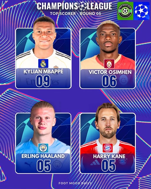 Champions League Top Scorers 2025: Mbappé, Osimhen & Kane