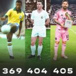 Most Assists in Football History