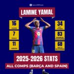 Lamine Yamal Barcelona Stats: 7 Goals & 11 Assists in 16 Games