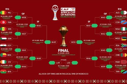 AFCON Round of 16 Fixtures Confirmed