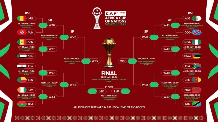 AFCON Round of 16 Fixtures Confirmed